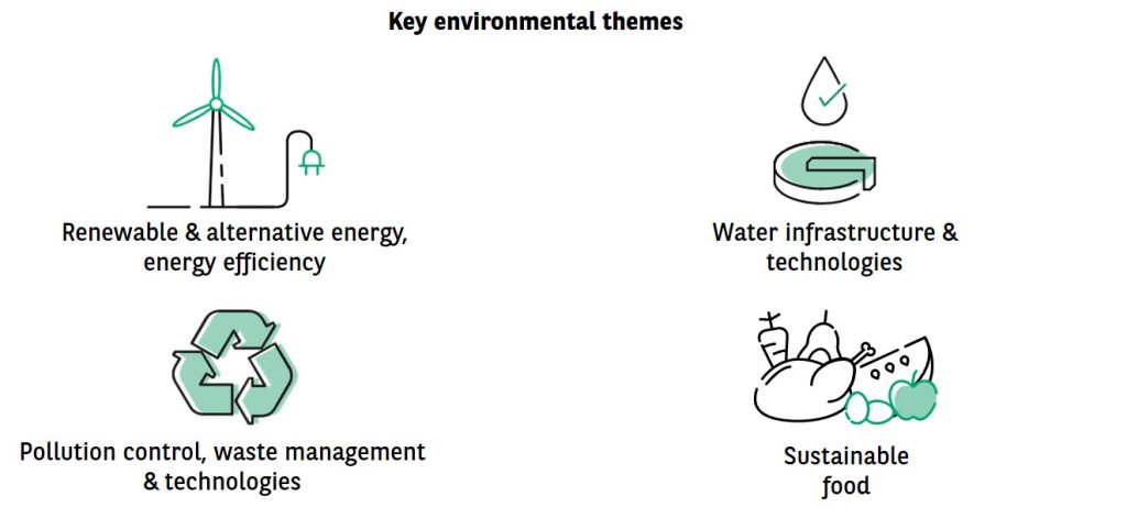 Global Environmental strategy - BNPP AM Malaysia institutional investor