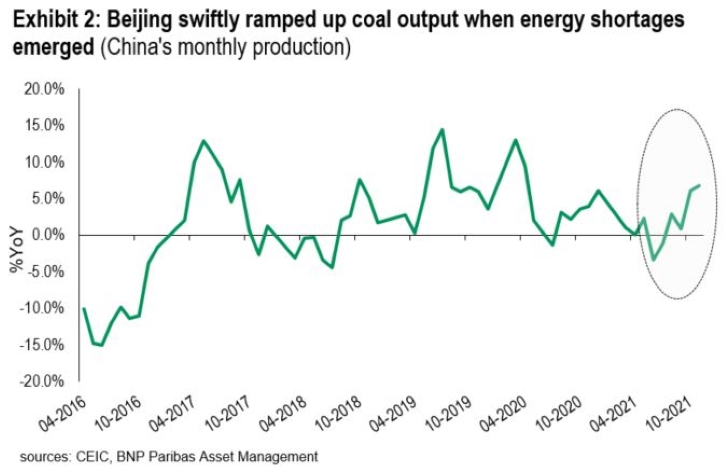 China’s Growth Cycle Is Turning