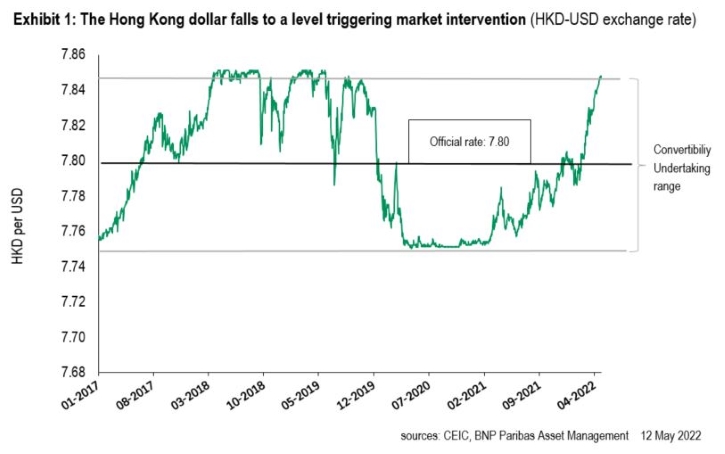 Hong kong deals currency to usd