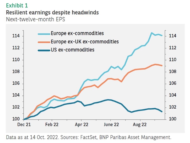 Industries Showing Great Resilience This Earnings Season