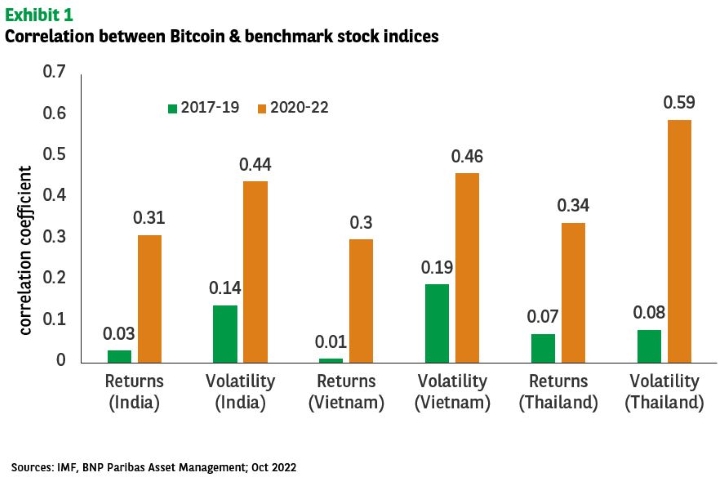 Correlation-between-Bitcoin-and-benchmark-stock-indices-1.jpg