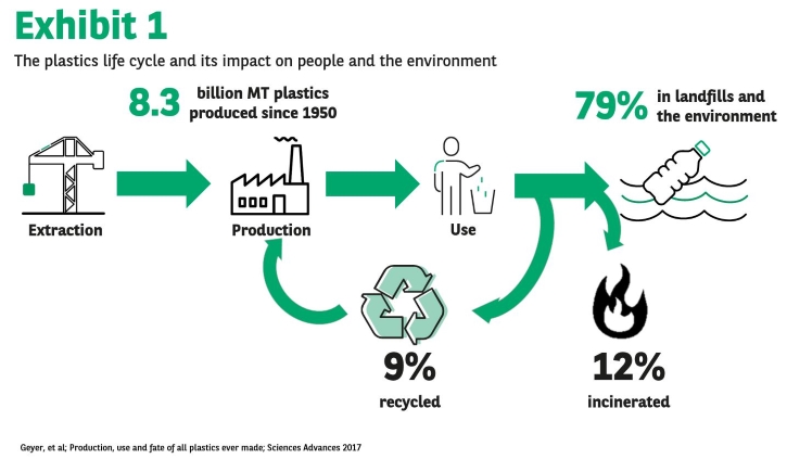 Towards A Binding Global Treaty To End Plastic Pollution - Offshore