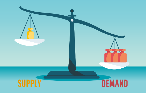 Infographic – Investing as the economy enters a new configuration ...