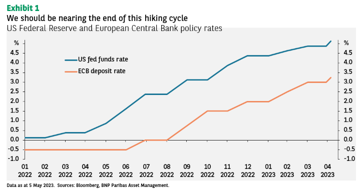 Fixed income outlook – A pause, but little more, for US rates