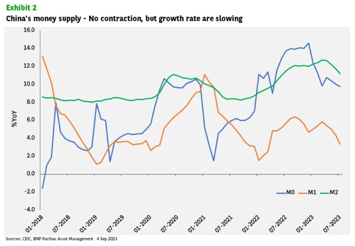 Is China falling into deflation? - Offshore