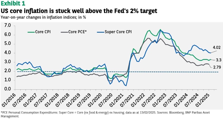 Graph of the Week – Jerome Powell and the struggle with inflation – no ...