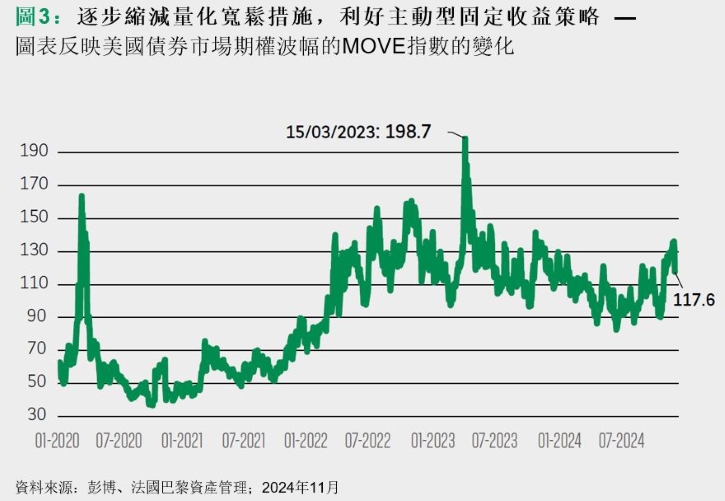 2025年投資展望- 在波動環境下的投資機遇 - BNPP AM Hong Kong - 香港